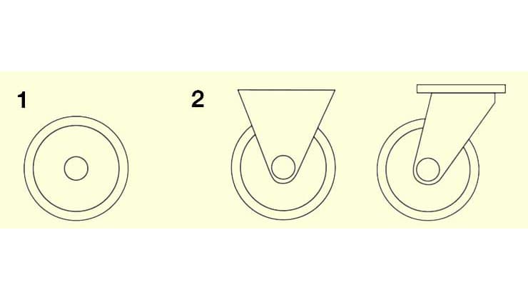 Comparez la roue ou le rouleau