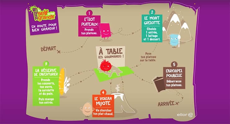 le-self-Parcours